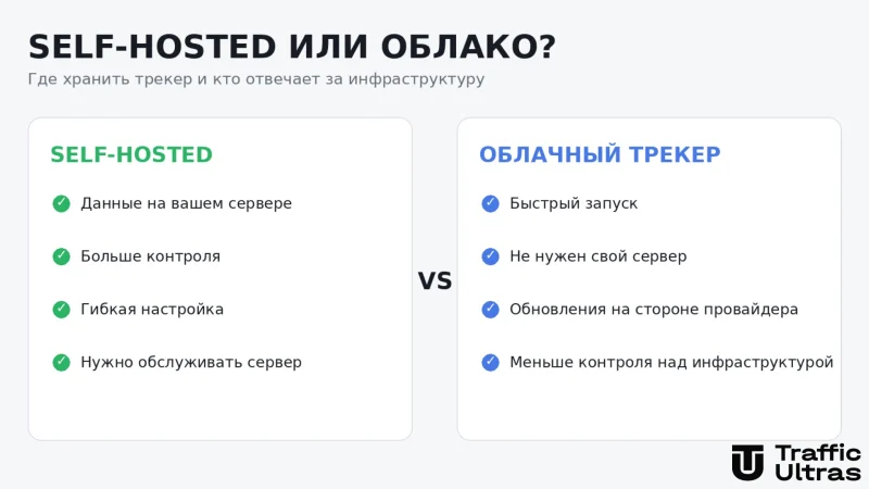Сравнение self-hosted и облачного трекера для арбитража трафика