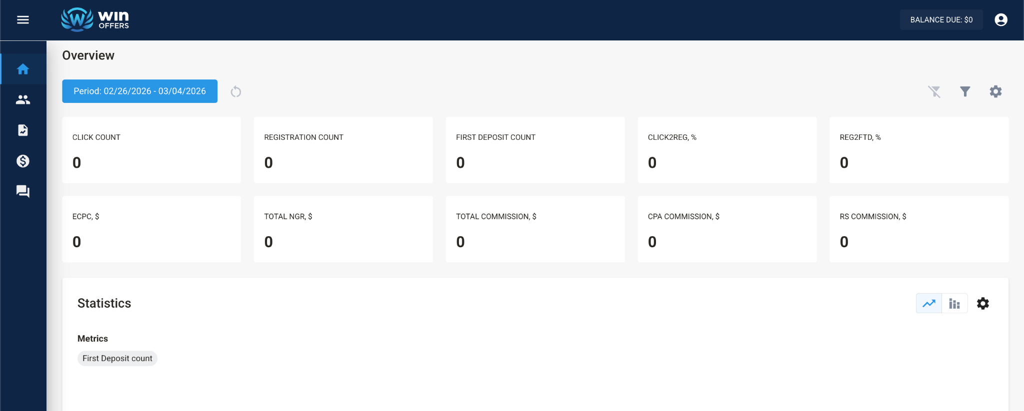 Дашборд Win-Offers (Overview) с метриками кликов, регистраций, депозитов и показателями конверсии Click2Reg и Reg2FTD.